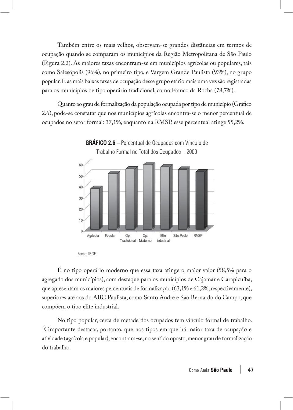 E as mais baixas taxas de ocupação desse grupo etário mais uma vez são registradas para os municípios de tipo operário tradicional, como Franco da Rocha (78,7%).