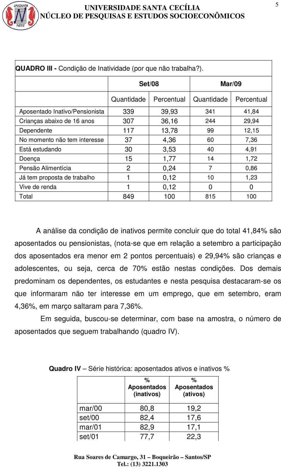 não tem interesse 37 4,36 60 7,36 Está estudando 30 3,53 40 4,91 Doença 15 1,77 14 1,72 Pensão Alimentícia 2 0,24 7 0,86 Já tem proposta de trabalho 1 0,12 10 1,23 Vive de renda 1 0,12 0 0 Total 849