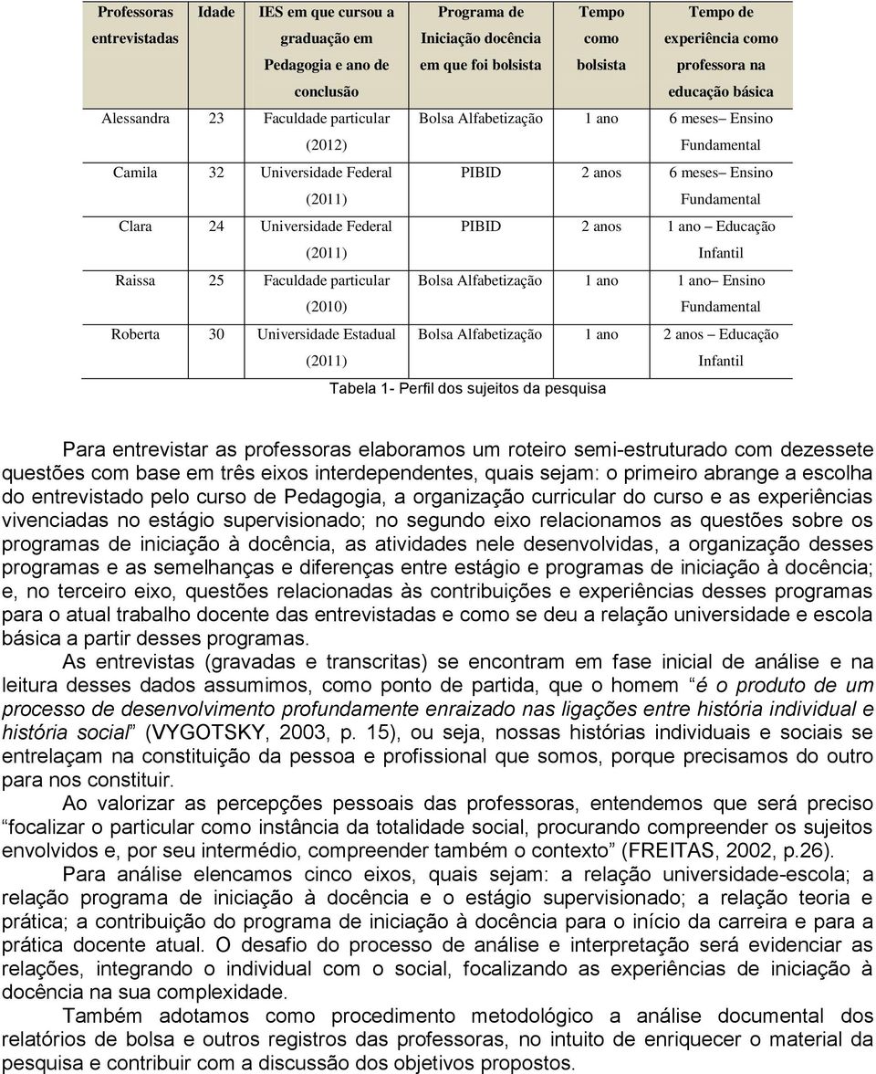 Federal PIBID 2 anos 1 ano Educação Infantil Raissa 25 Faculdade particular (2010) Bolsa Alfabetização 1 ano 1 ano Ensino Roberta 30 Universidade Estadual Bolsa Alfabetização 1 ano 2 anos Educação