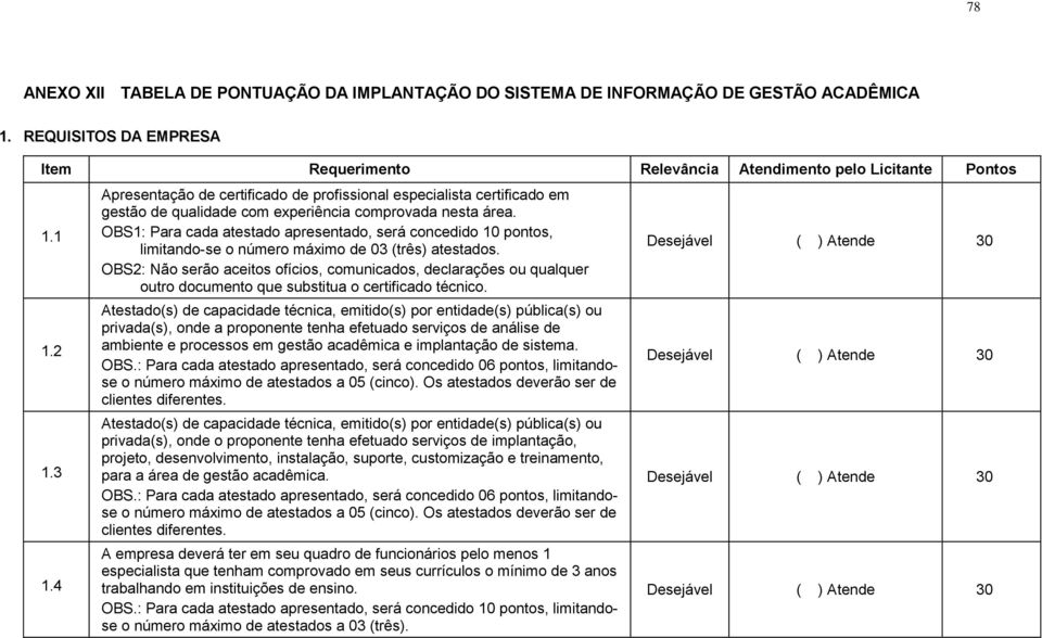 OBS1: Para cada atestado apresentado, será concedido 10 pontos, limitando-se o número máximo de 03 (três) atestados.