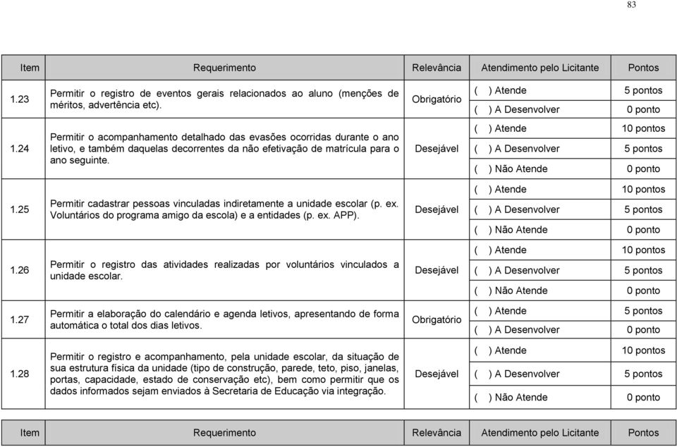 26 Permitir o registro das atividades realizadas por voluntários vinculados a unidade escolar. 1.