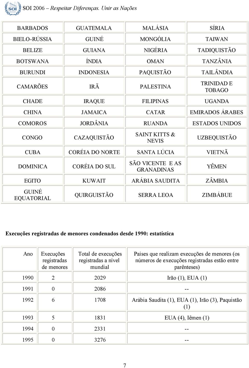 LÚCIA VIETNÃ DOMINICA CORÉIA DO SUL SÃO VICENTE E AS GRANADINAS YÊMEN EGITO KUWAIT ARÁBIA SAUDITA ZÂMBIA GUINÉ EQUATORIAL QUIRGUISTÃO SERRA LEOA ZIMBÁBUE Execuções registradas de menores condenados