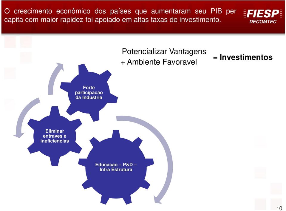 Potencializar Vantagens + Ambiente Favoravel = Investimentos Forte