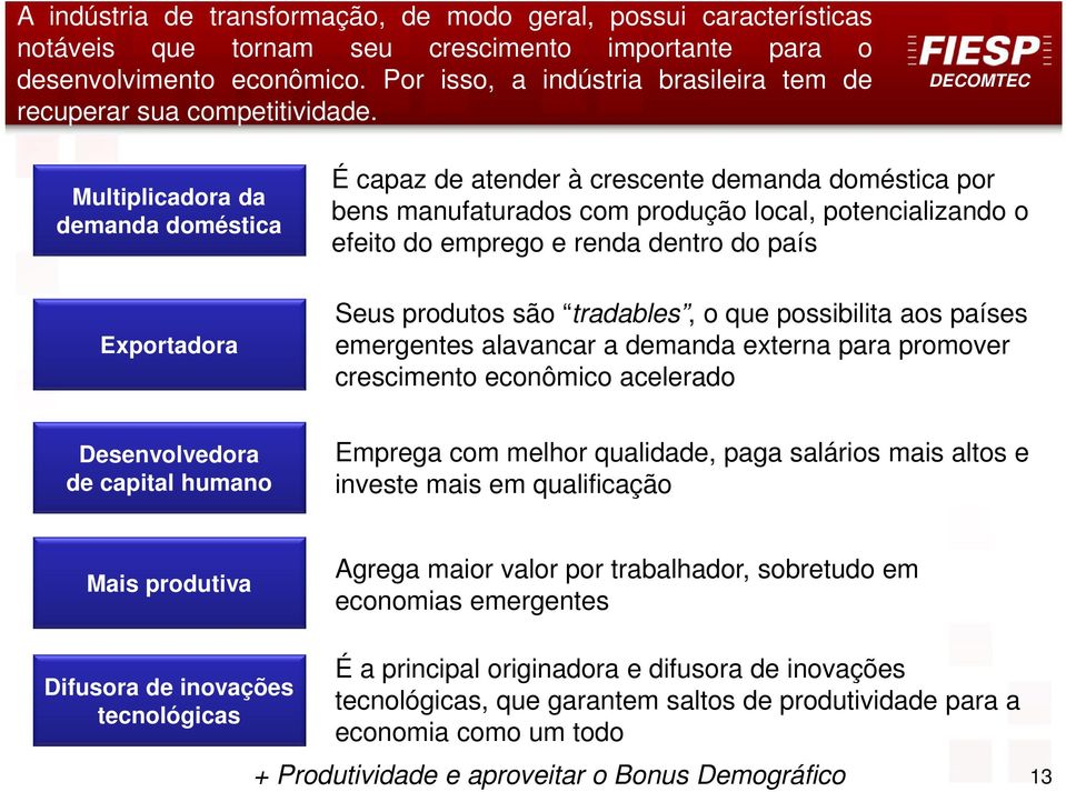 Multiplicadora da demanda doméstica É capaz de atender à crescente demanda doméstica por bens manufaturados com produção local, potencializando o efeito do emprego e renda dentro do país Exportadora