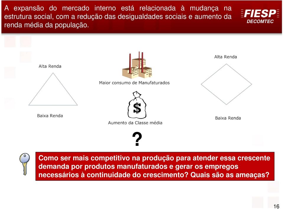 ? Como ser mais competitivo na produção para atender essa crescente demanda por