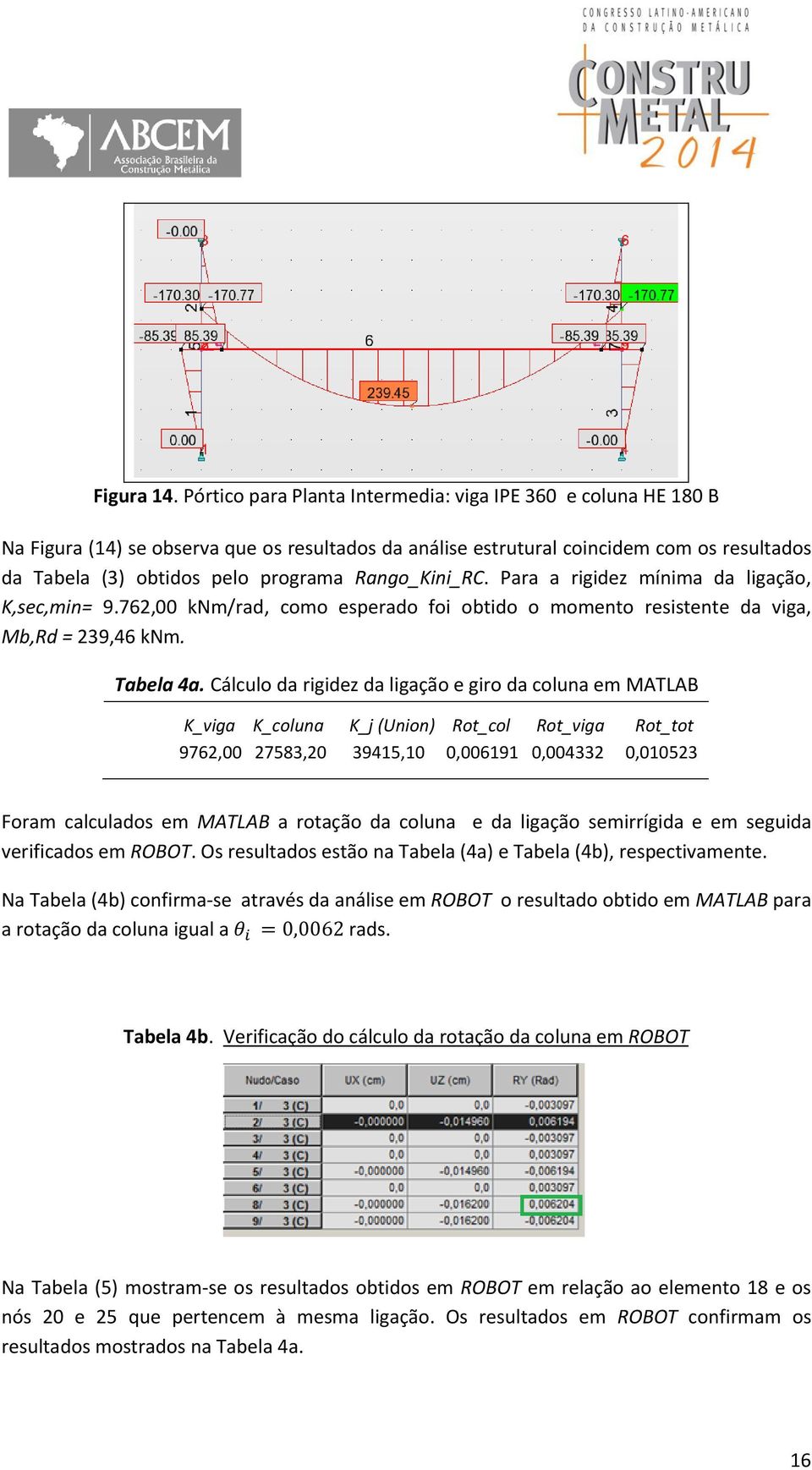 Rango_Kini_RC. Para a rigidez mínima da ligação, K,sec,min= 9.762,00 knm/rad, como esperado foi obtido o momento resistente da viga, Mb,Rd = 239,46 knm. Tabela 4a.