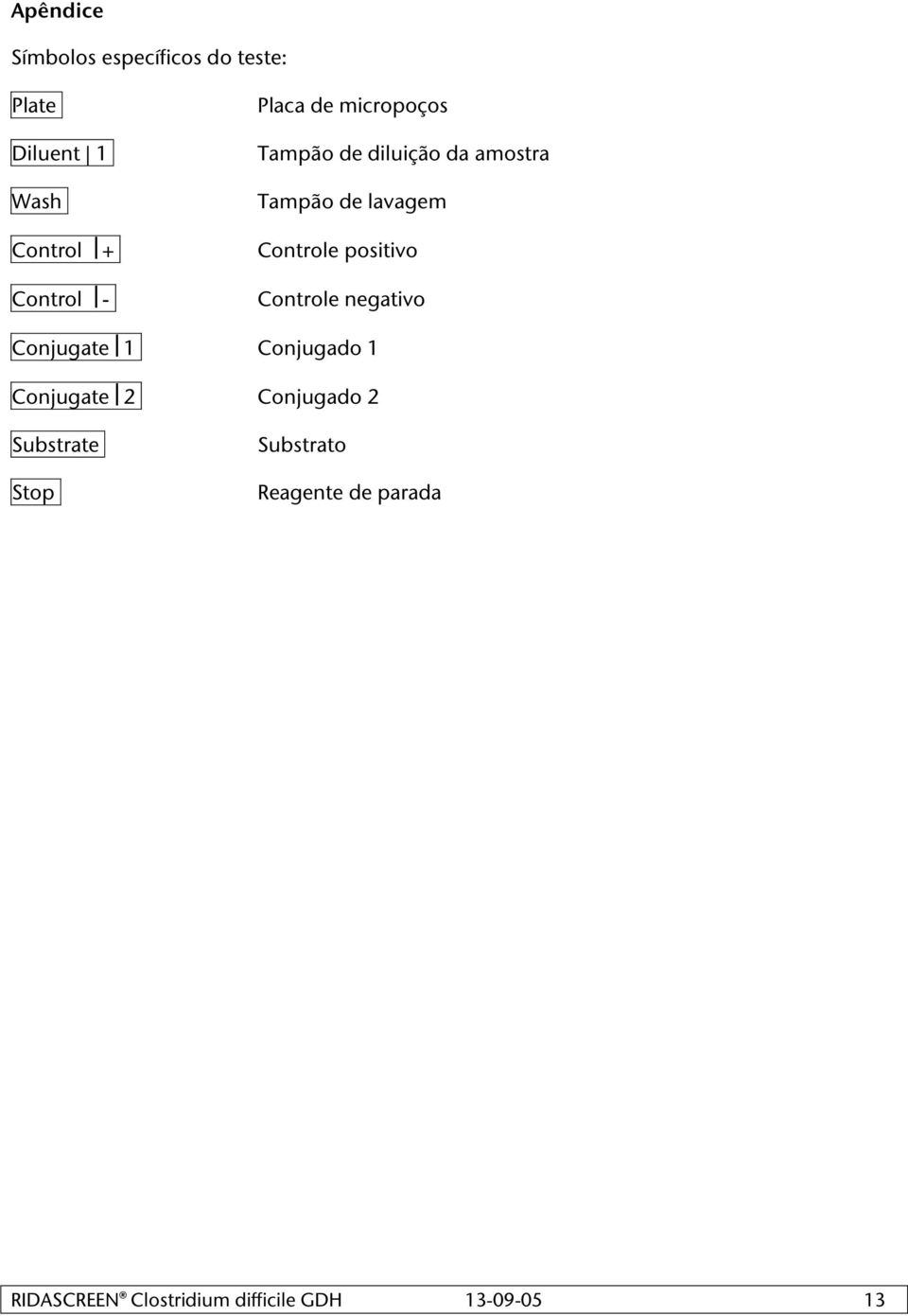 positivo Controle negativo Conjugate 1 Conjugado 1 Conjugate 2 Conjugado 2