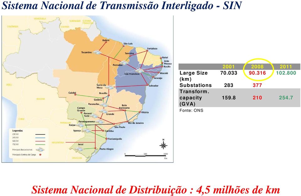 800 (km) Substations 283 377 Transform. capacity 159.