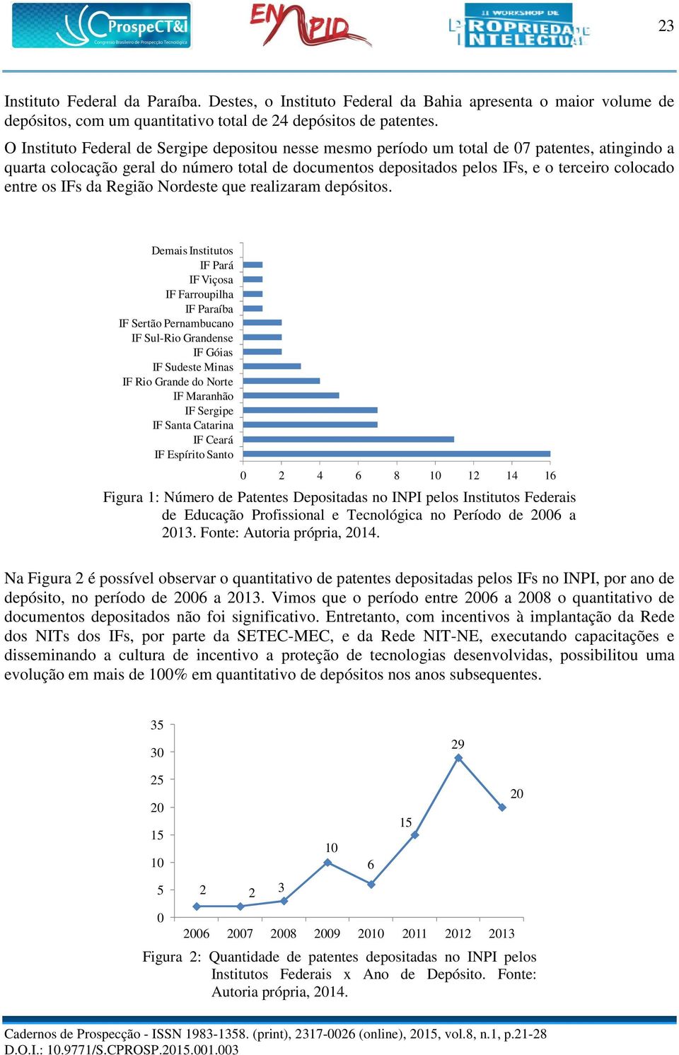 entre os IFs da Região Nordeste que realizaram depósitos.