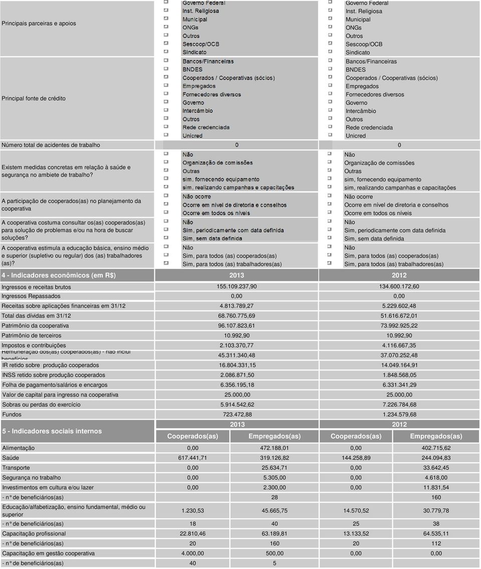 Religiosa Municipal ONGs s Sescoop/OCB Sindicato Bancos/Financeiras BNDES / Cooperativas (sócios) Fornecedores diversos Governo Intercâmbio s Rede credenciada Unicred Número total de acidentes de