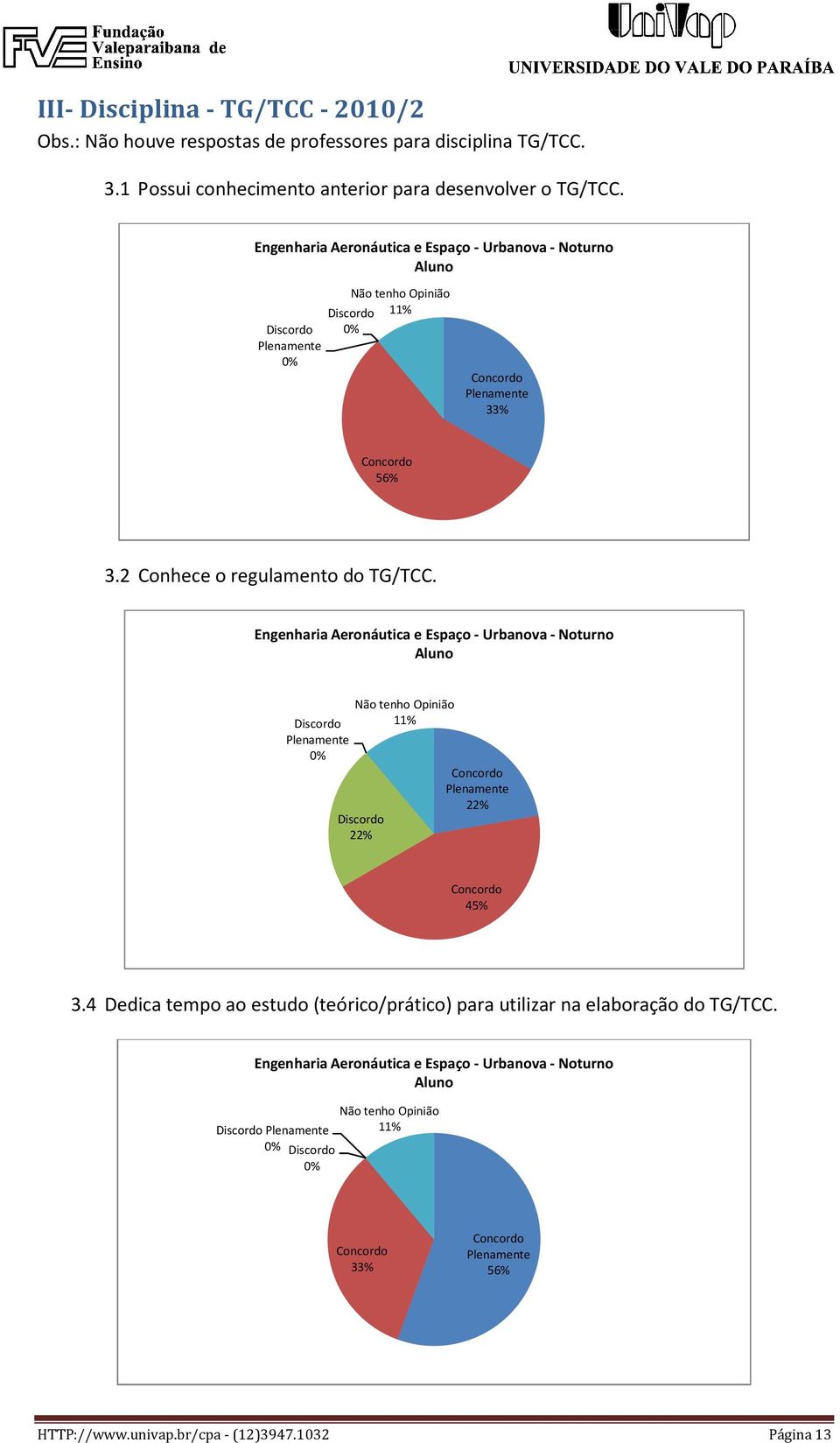 1 Possui conhecimento anterior para desenvolver o TG/TCC. 3.