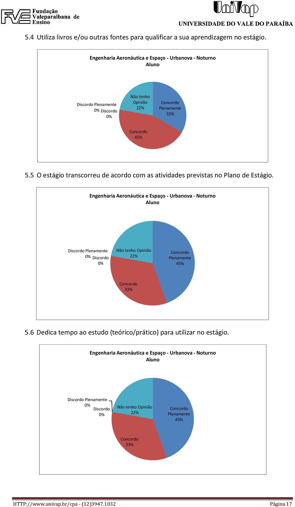 5 O estágio transcorreu de acordo com as atividades previstas no Plano