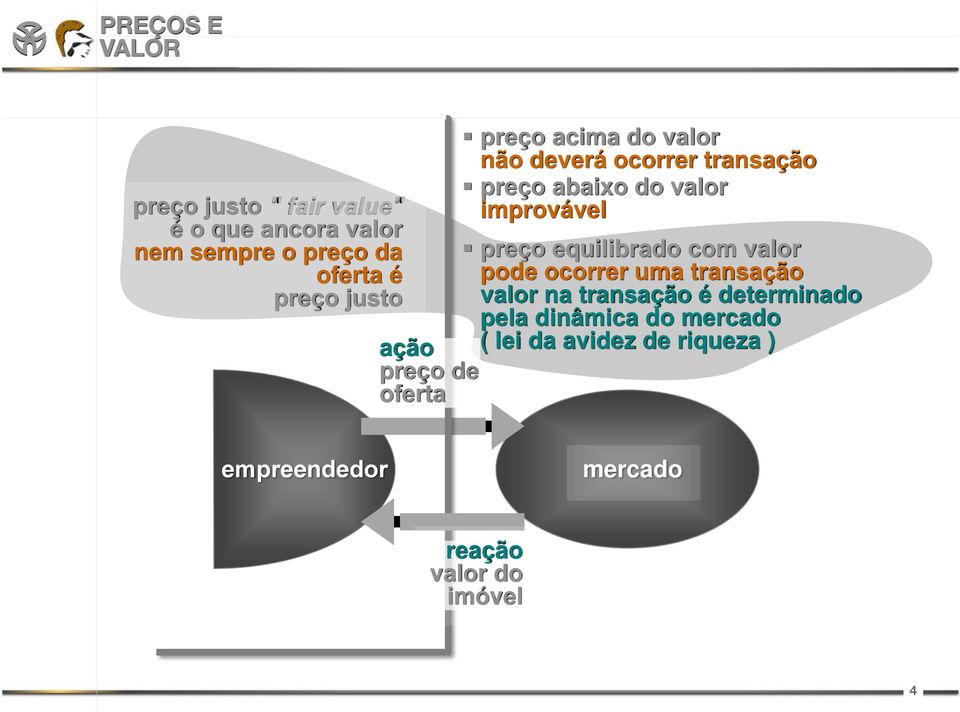 improvável preço equilibrado com valor pode ocorrer uma transação valor na transação é determinado