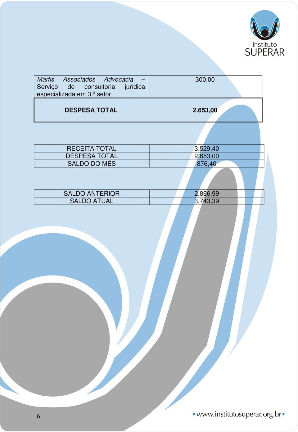 º setor 300,00 DESPESA TOTAL 2.653,00 RECEITA TOTAL 3.