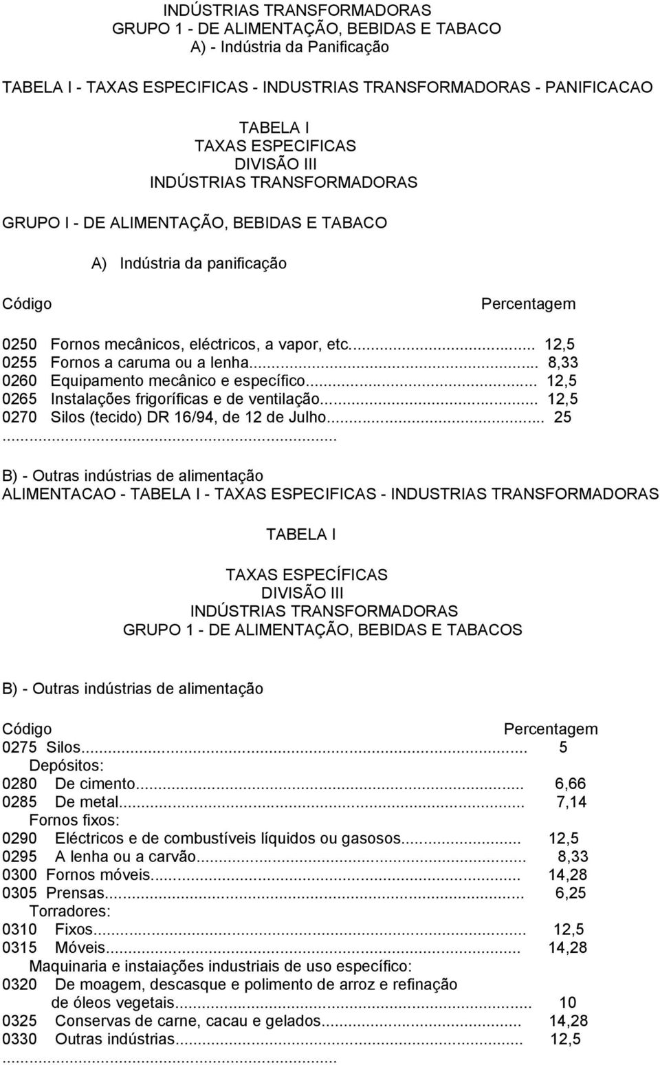 .. 12,5 0265 Instalações frigoríficas e de ventilação... 12,5 0270 Silos (tecido) DR 16/94, de 12 de Julho... 25.