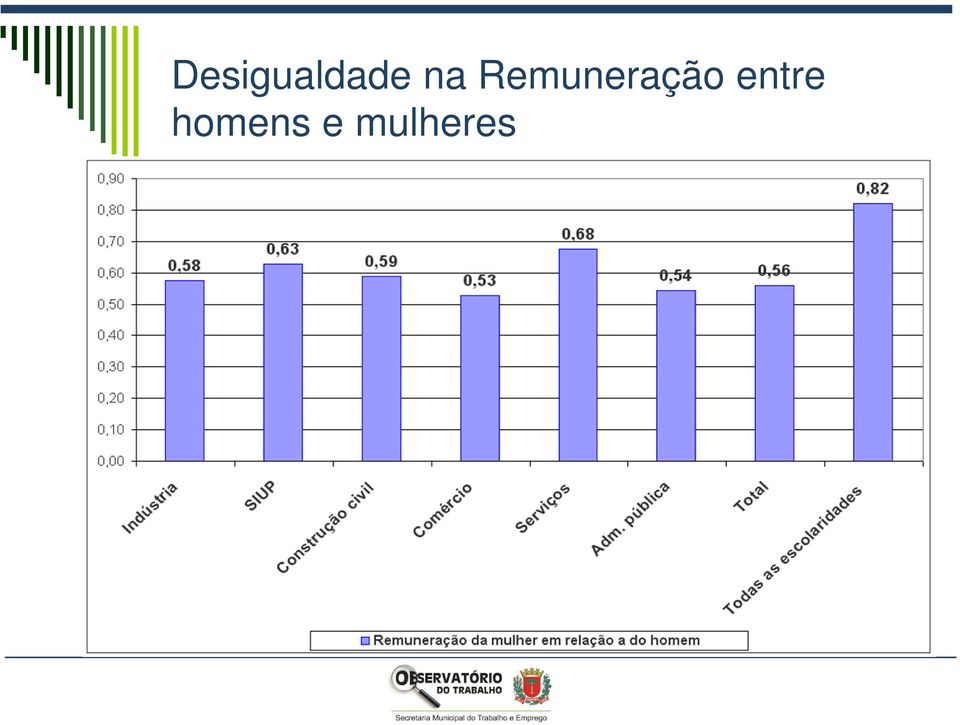 Remuneração