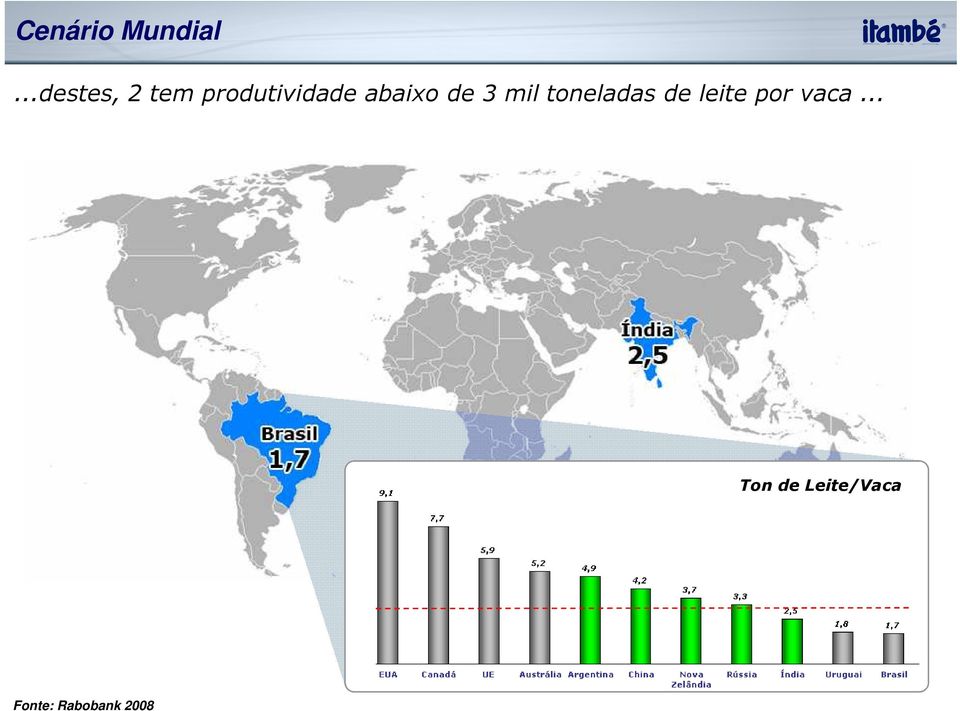 abaixo de 3 mil toneladas de