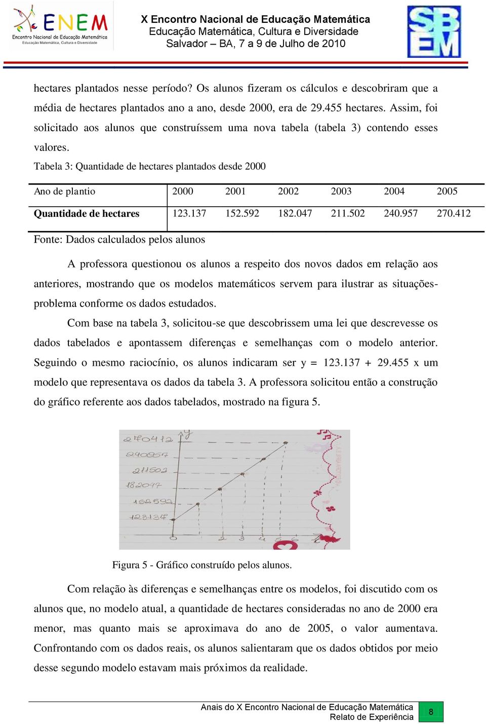 Tabela 3: Quantidade de hectares plantados desde 2000 Ano de plantio 2000 2001 2002 2003 2004 2005 Quantidade de hectares 123.137 152.592 182.047 211.502 240.957 270.