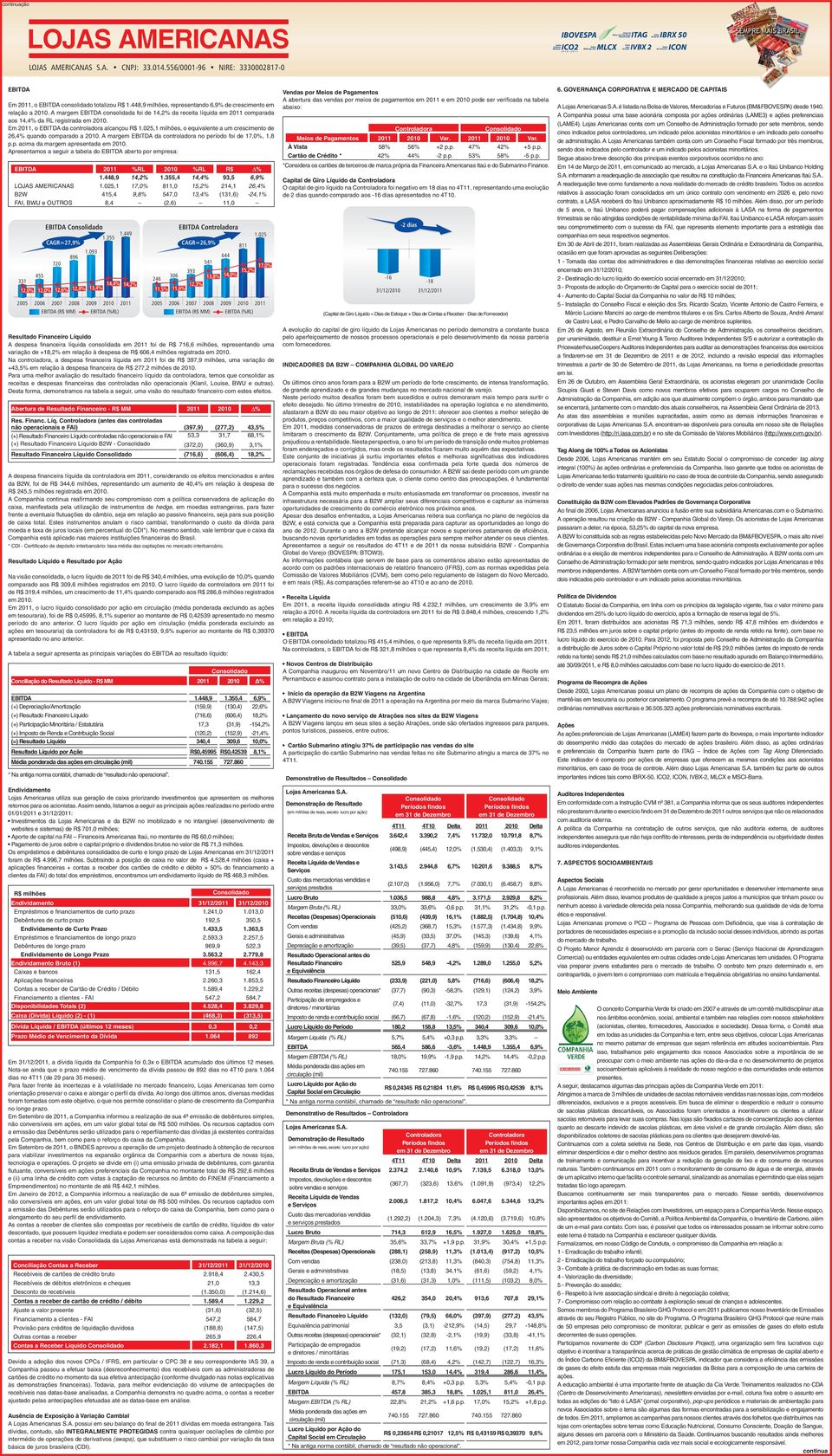 025,1 milhões, o equivalente a um crescimento de 26,4% quando comparado a. A margem EBITDA da controladora no período foi de 17,0%, 1,8 p.p. acima da margem apresentada em.