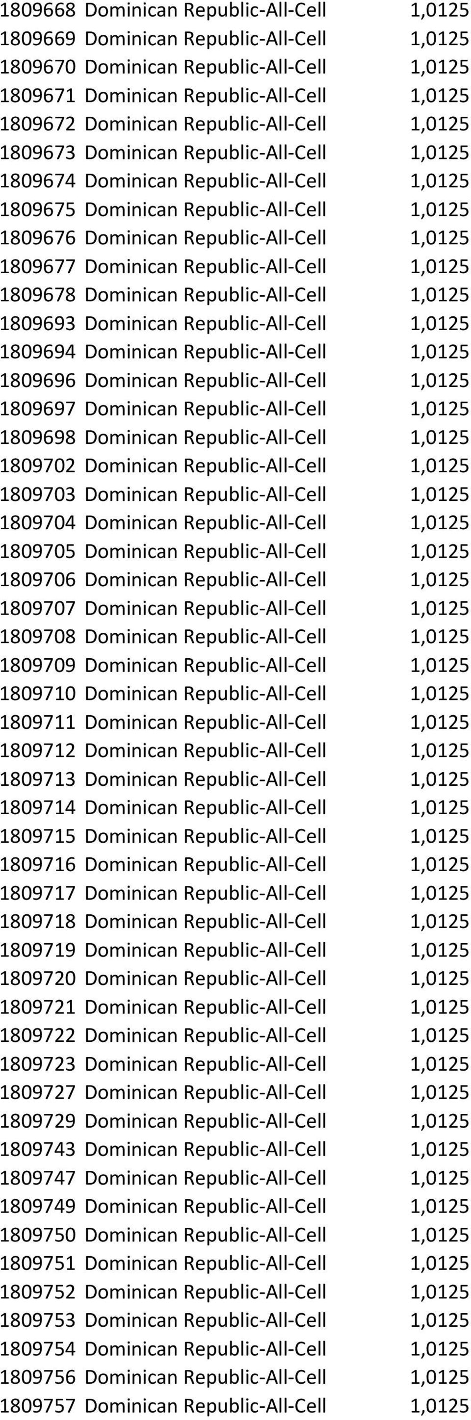 1809677 Dominican Republic-All-Cell 1,0125 1809678 Dominican Republic-All-Cell 1,0125 1809693 Dominican Republic-All-Cell 1,0125 1809694 Dominican Republic-All-Cell 1,0125 1809696 Dominican