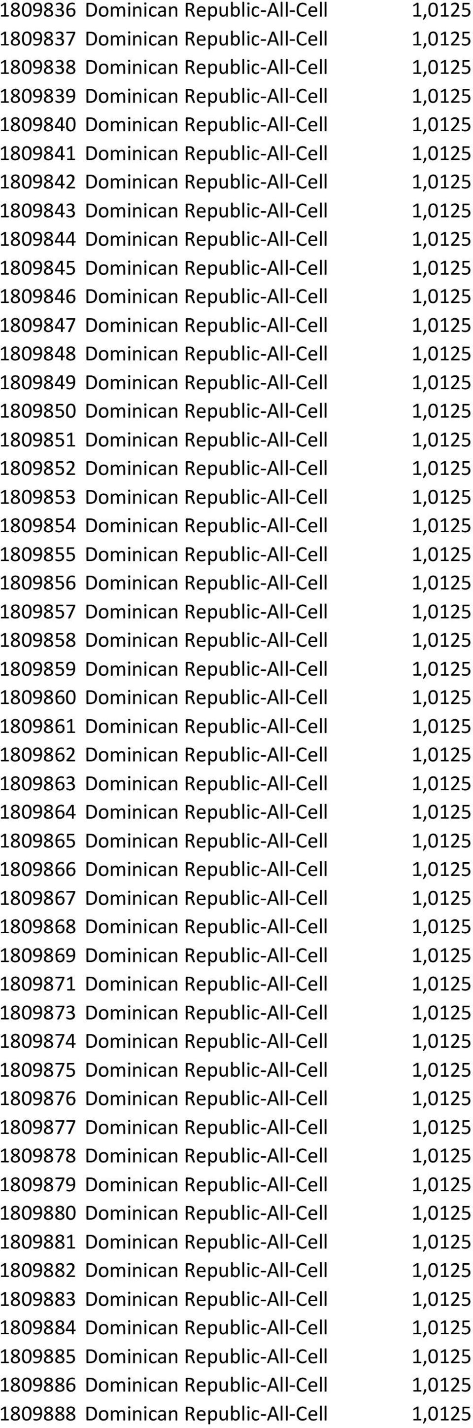 1809845 Dominican Republic-All-Cell 1,0125 1809846 Dominican Republic-All-Cell 1,0125 1809847 Dominican Republic-All-Cell 1,0125 1809848 Dominican Republic-All-Cell 1,0125 1809849 Dominican