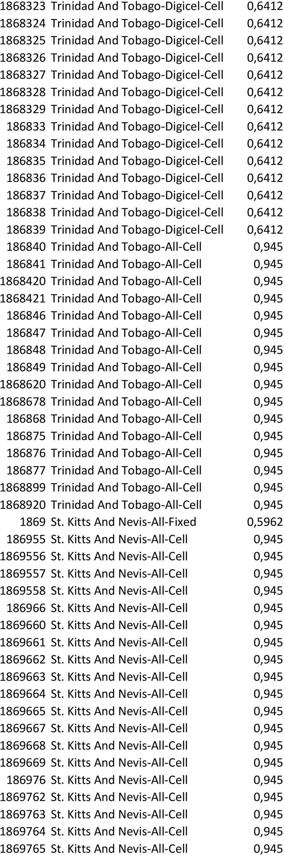 And Tobago-Digicel-Cell 0,6412 186835 Trinidad And Tobago-Digicel-Cell 0,6412 186836 Trinidad And Tobago-Digicel-Cell 0,6412 186837 Trinidad And Tobago-Digicel-Cell 0,6412 186838 Trinidad And