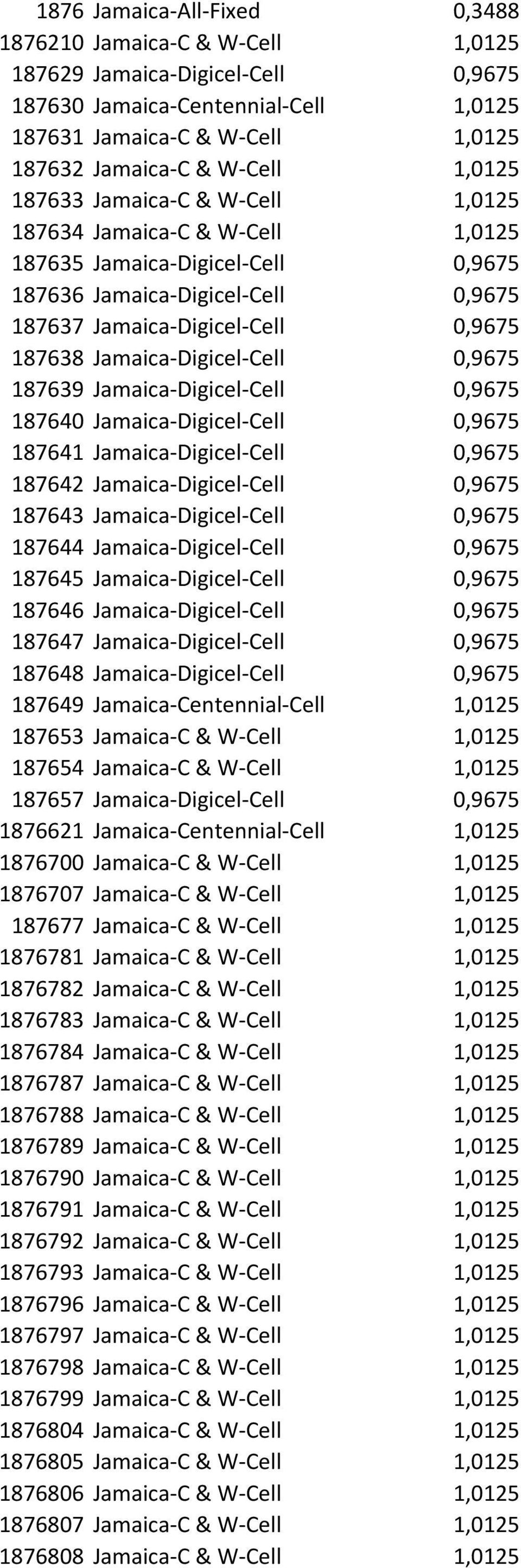 Jamaica-Digicel-Cell 0,9675 187639 Jamaica-Digicel-Cell 0,9675 187640 Jamaica-Digicel-Cell 0,9675 187641 Jamaica-Digicel-Cell 0,9675 187642 Jamaica-Digicel-Cell 0,9675 187643 Jamaica-Digicel-Cell