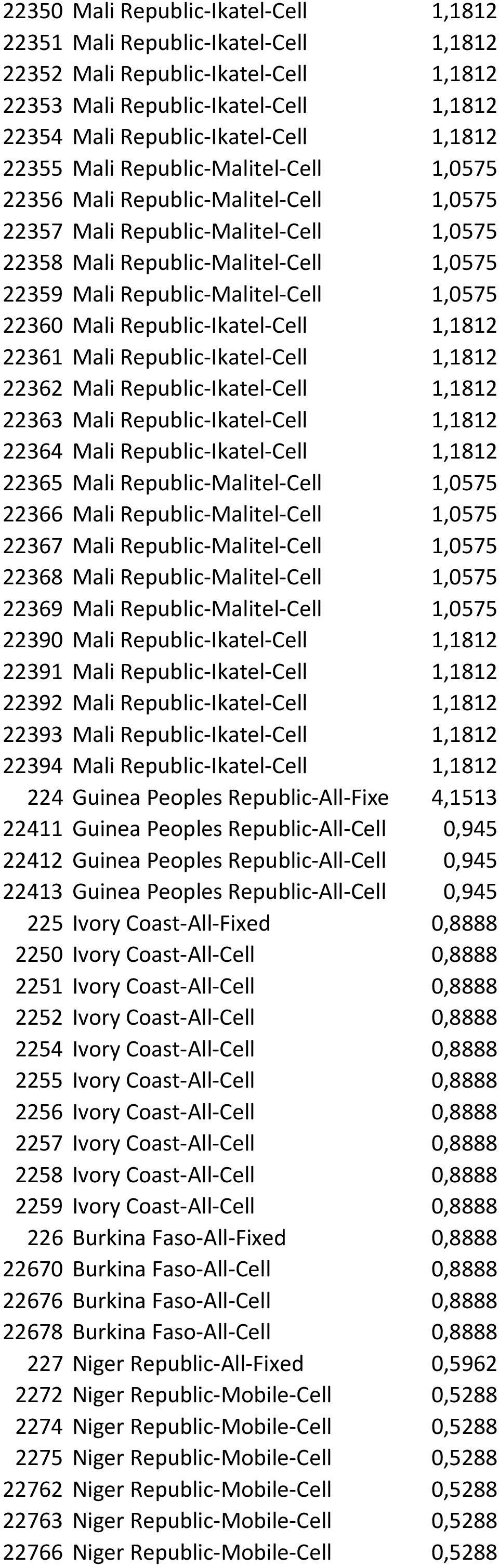 22360 Mali Republic-Ikatel-Cell 1,1812 22361 Mali Republic-Ikatel-Cell 1,1812 22362 Mali Republic-Ikatel-Cell 1,1812 22363 Mali Republic-Ikatel-Cell 1,1812 22364 Mali Republic-Ikatel-Cell 1,1812