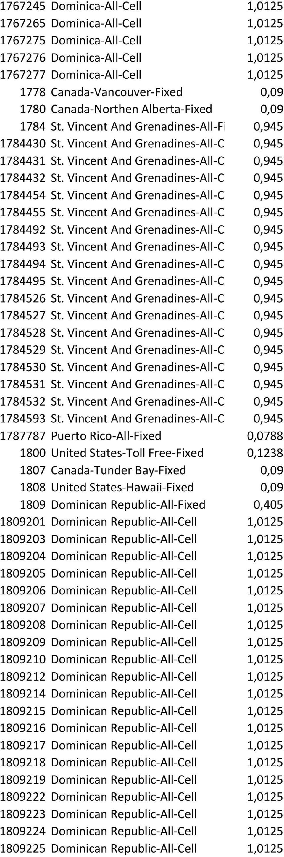 Vincent And Grenadines-All-Cell 0,945 1784454 St. Vincent And Grenadines-All-Cell 0,945 1784455 St. Vincent And Grenadines-All-Cell 0,945 1784492 St. Vincent And Grenadines-All-Cell 0,945 1784493 St.