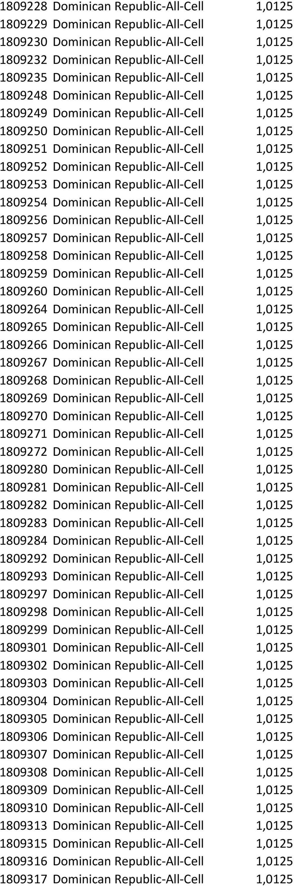 1809252 Dominican Republic-All-Cell 1,0125 1809253 Dominican Republic-All-Cell 1,0125 1809254 Dominican Republic-All-Cell 1,0125 1809256 Dominican Republic-All-Cell 1,0125 1809257 Dominican