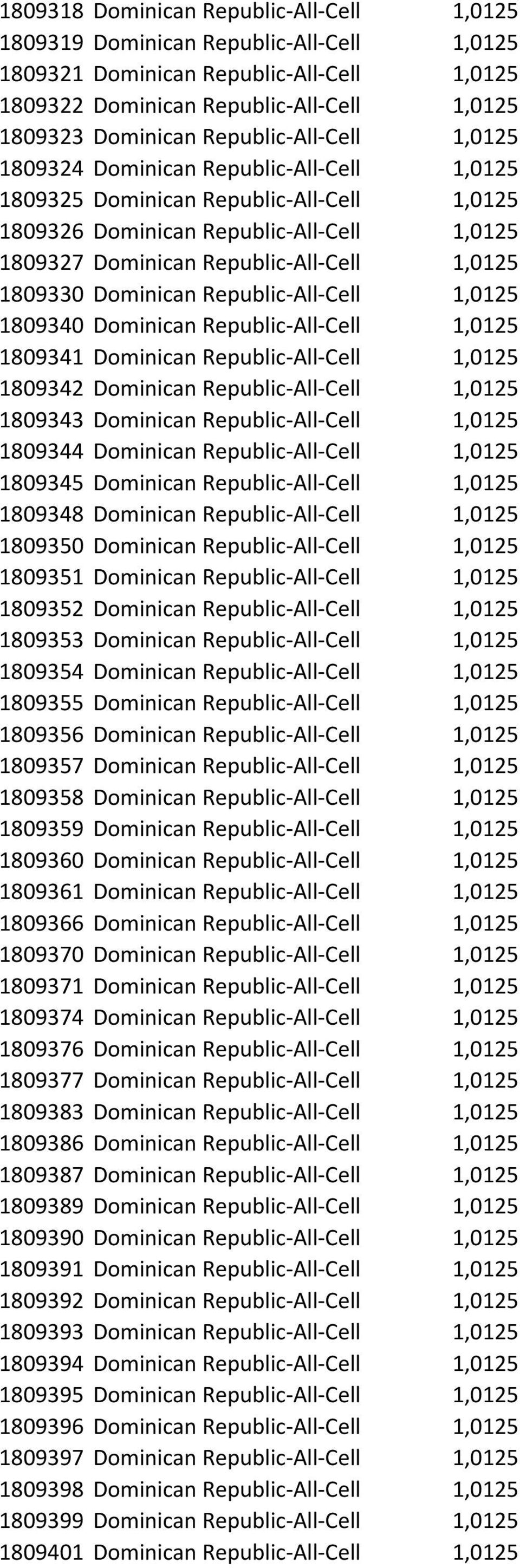 1809330 Dominican Republic-All-Cell 1,0125 1809340 Dominican Republic-All-Cell 1,0125 1809341 Dominican Republic-All-Cell 1,0125 1809342 Dominican Republic-All-Cell 1,0125 1809343 Dominican