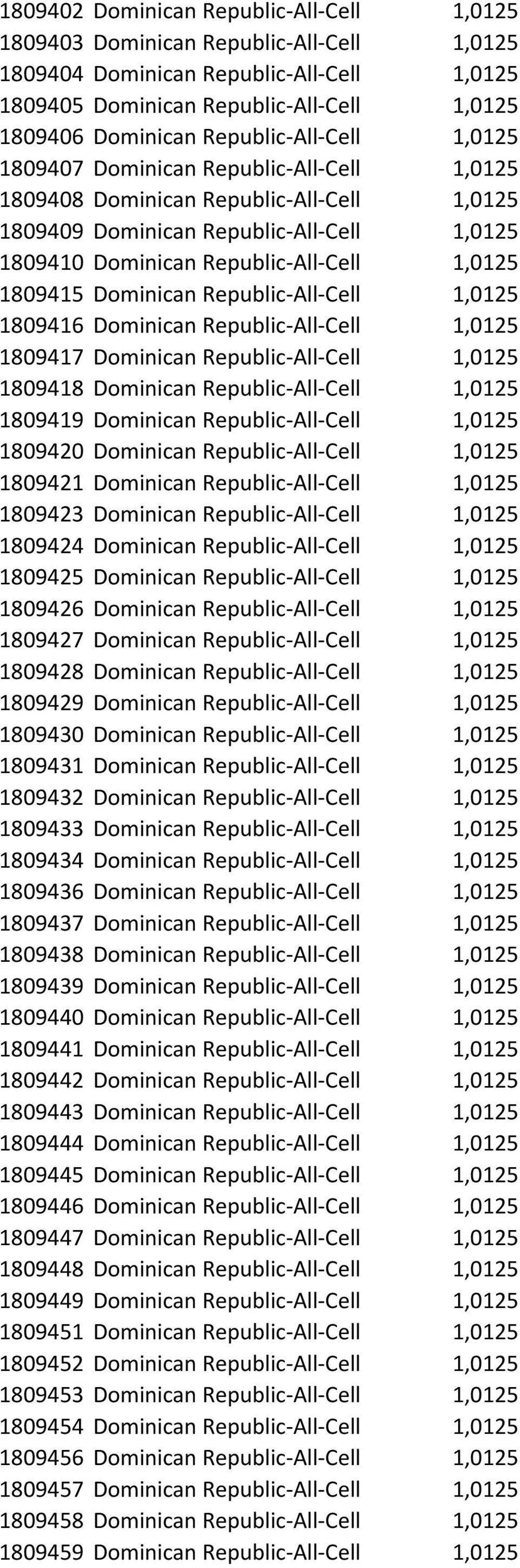 1809415 Dominican Republic-All-Cell 1,0125 1809416 Dominican Republic-All-Cell 1,0125 1809417 Dominican Republic-All-Cell 1,0125 1809418 Dominican Republic-All-Cell 1,0125 1809419 Dominican