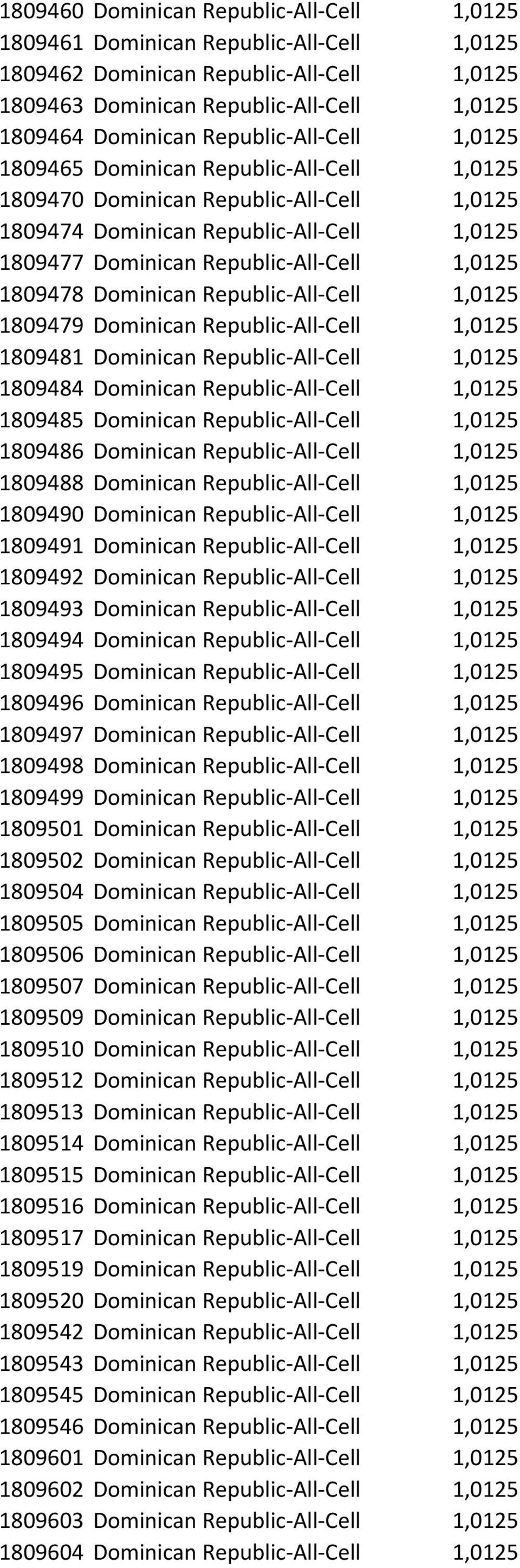 1809478 Dominican Republic-All-Cell 1,0125 1809479 Dominican Republic-All-Cell 1,0125 1809481 Dominican Republic-All-Cell 1,0125 1809484 Dominican Republic-All-Cell 1,0125 1809485 Dominican