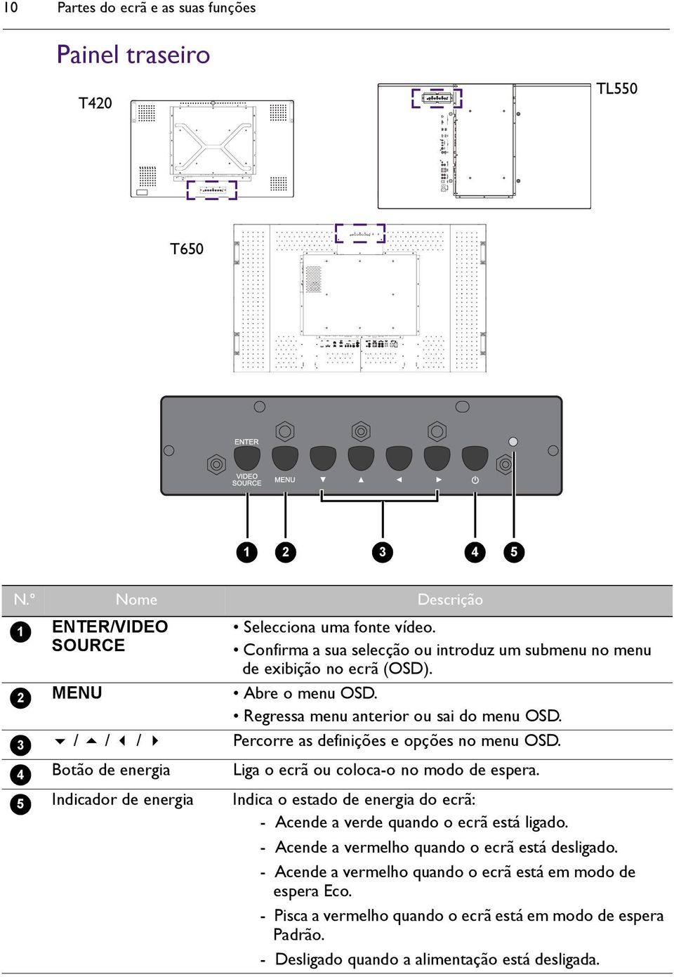 Confirma a sua selecção ou introduz um submenu no menu de exibição no ecrã (OSD). Abre o menu OSD. Regressa menu anterior ou sai do menu OSD.