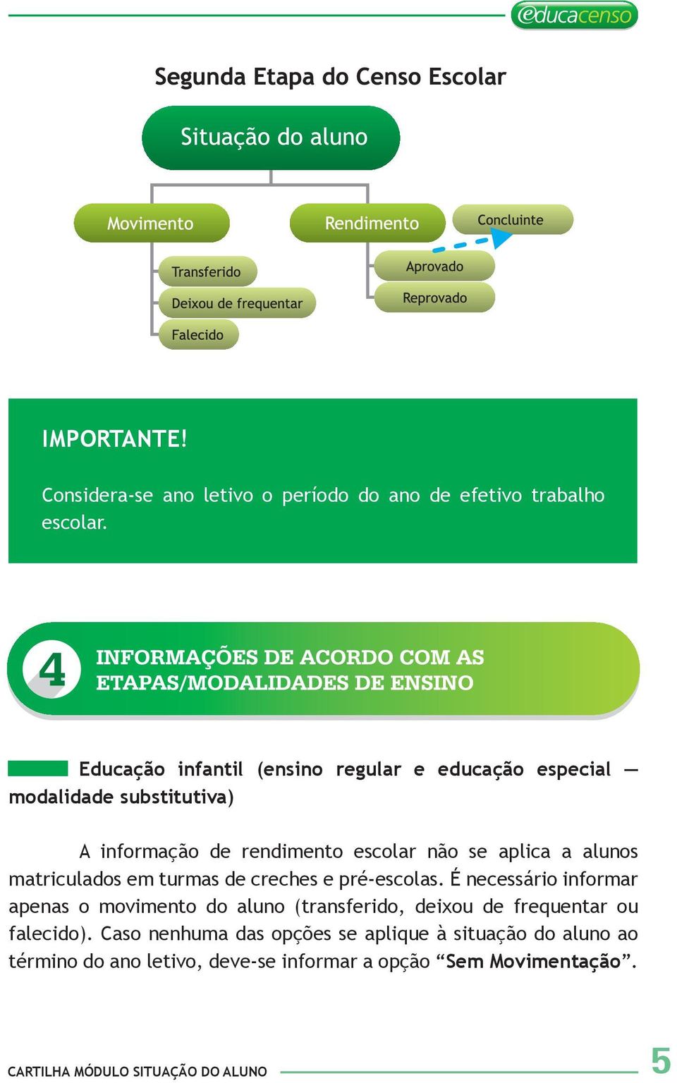 alunos matriculados em turmas de creches e pré-escolas.