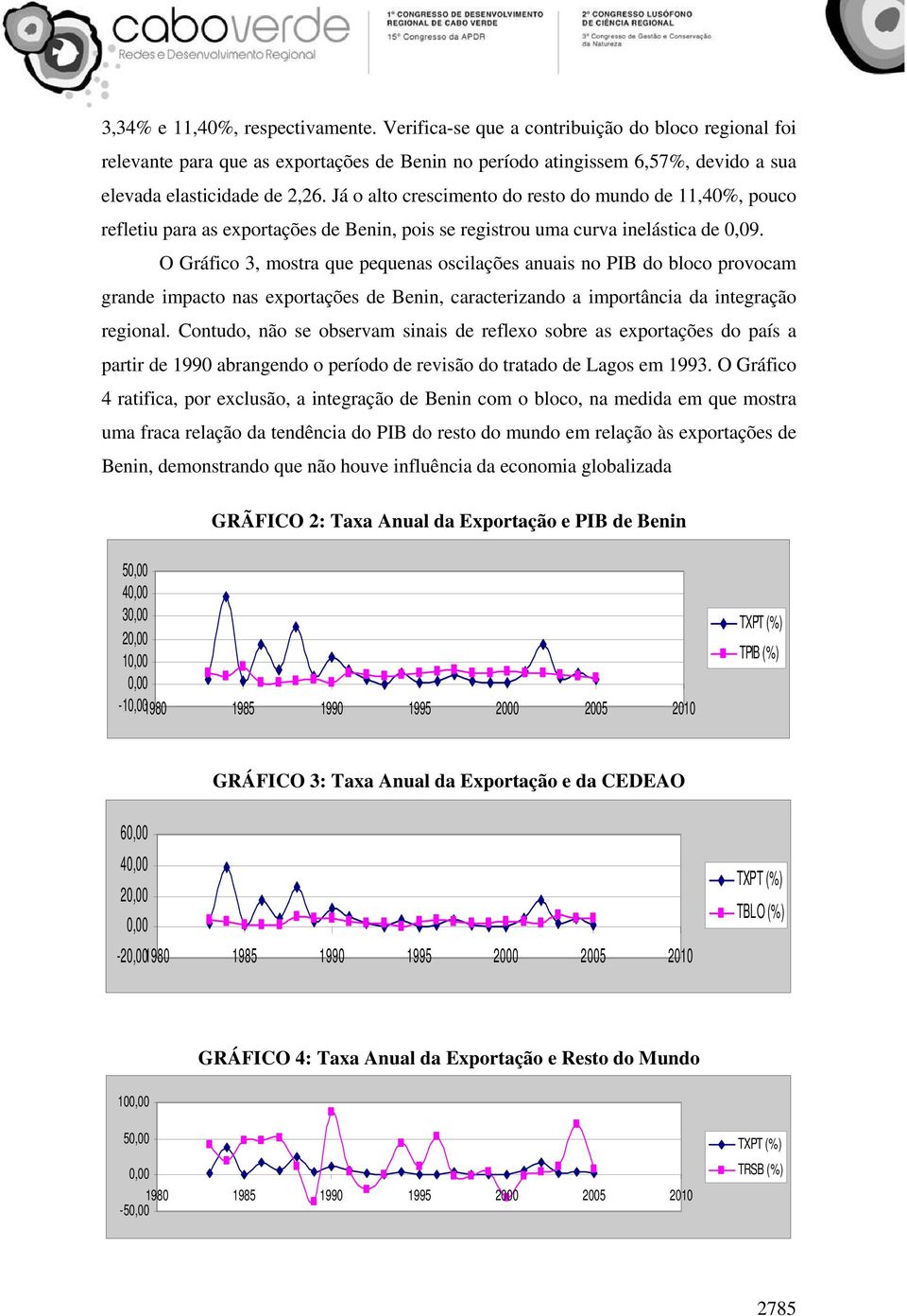 O Gráfico 3, mostra que pequenas oscilações anuais no PIB do bloco provocam grande impacto nas exportações de Benin, caracterizando a importância da integração regional.