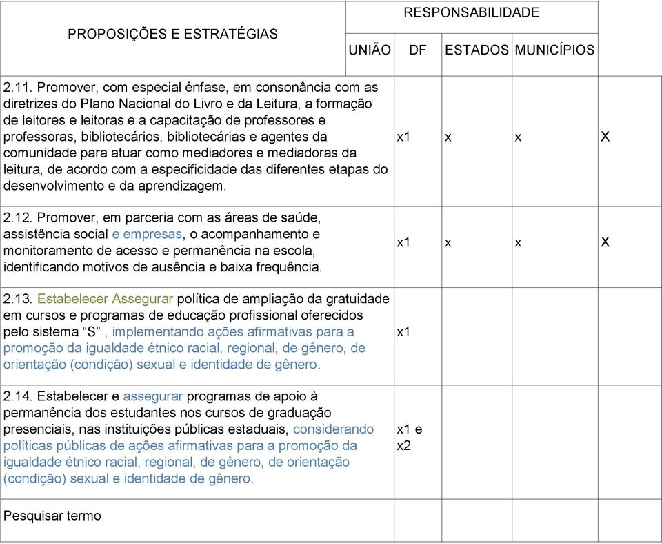 12. Promover, em parceria com as áreas de saúde, assistência social e empresas, o acompanhamento e monitoramento de acesso e permanência na escola, identificando motivos de ausência e baia frequência.