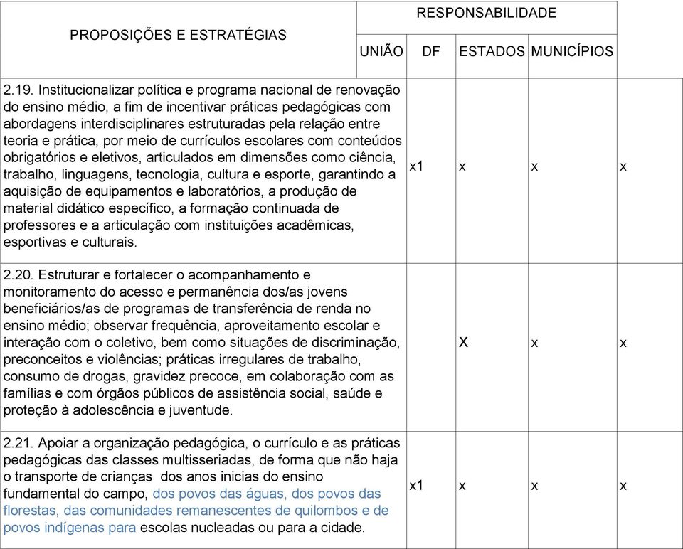 equipamentos e laboratórios, a produção de material didático específico, a formação continuada de professores e a articulação com instituições acadêmicas, esportivas e culturais. 2.20.