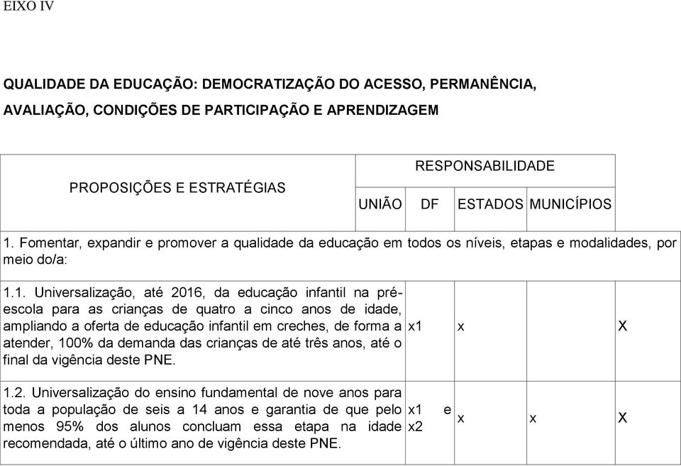 1. Universalização, até 2016, da educação infantil na préescola para as crianças de quatro a cinco anos de idade, ampliando a oferta de educação infantil em creches, de forma a atender, 100%