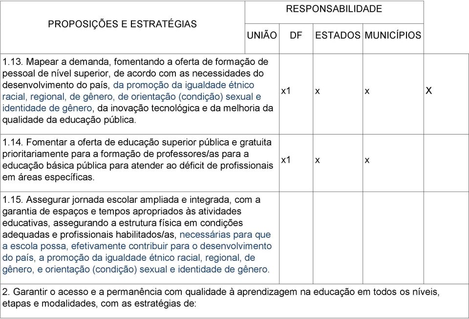 Fomentar a oferta de educação superior pública e gratuita prioritariamente para a formação de professores/as para a educação básica pública para atender ao déficit de profissionais em áreas