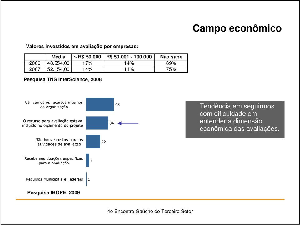 orçamento do projeto 34 43 Tendência em seguirmos com dificuldade em entender a dimensão econômica das avaliações.