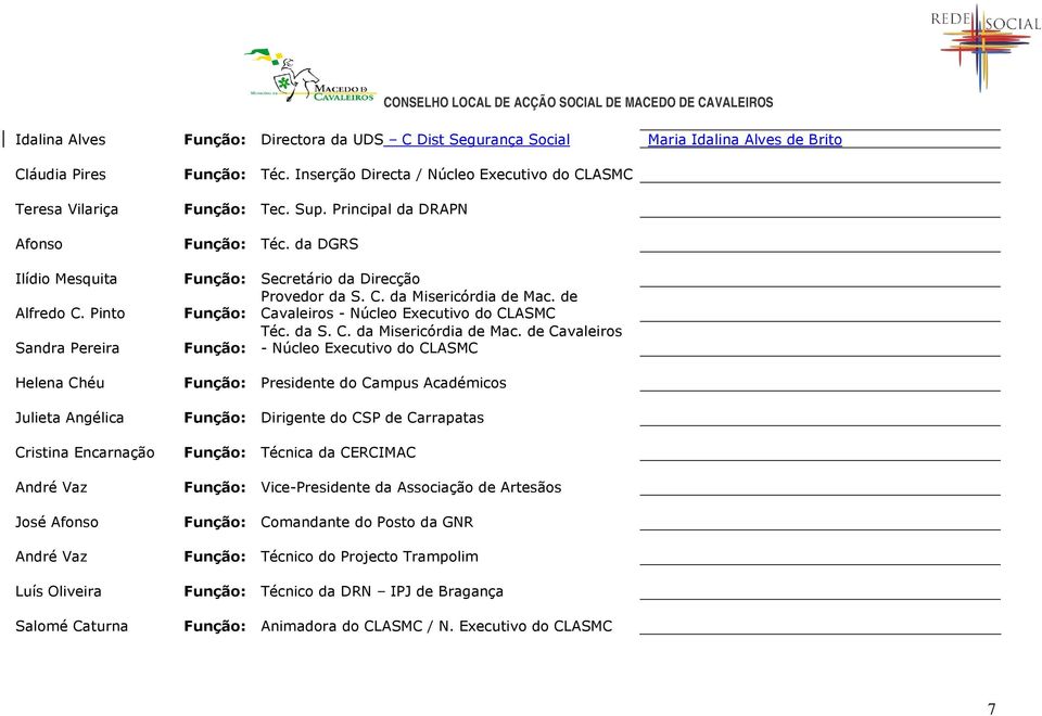 de Cavaleiros - Núcleo Executivo do CLASMC Sandra Pereira Função: Téc. da S. C. da Misericórdia de Mac.