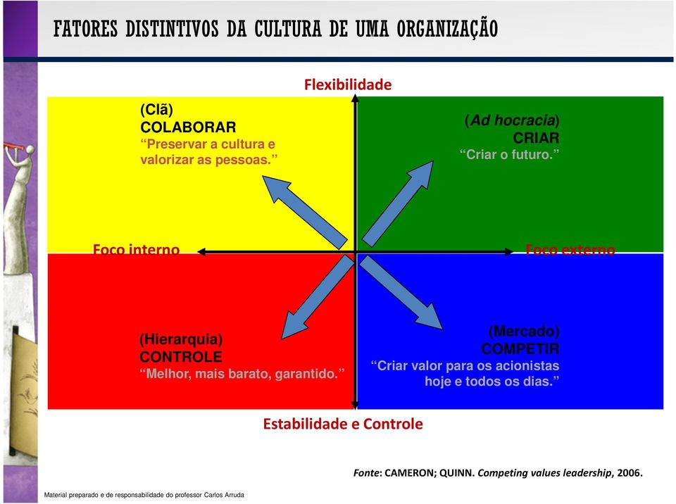 Foco interno Foco externo (Hierarquia) CONTROLE Melhor, mais barato, garantido.