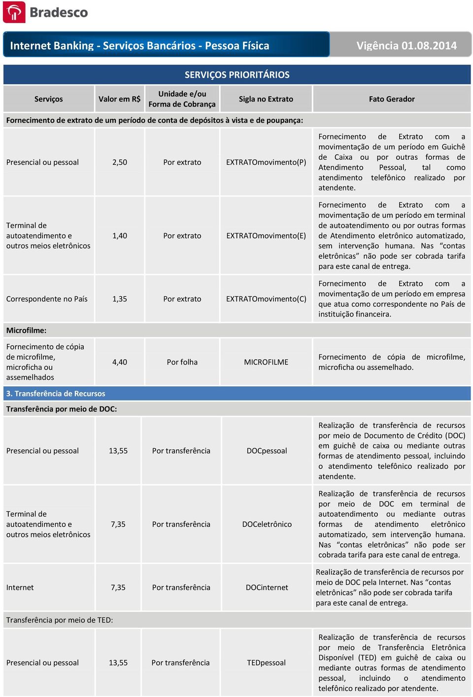 autoatendimento e outros meios eletrônicos 1,40 Por extrato EXTRATOmovimento(E) Fornecimento de Extrato com a movimentação de um período em terminal de autoatendimento ou por outras formas de