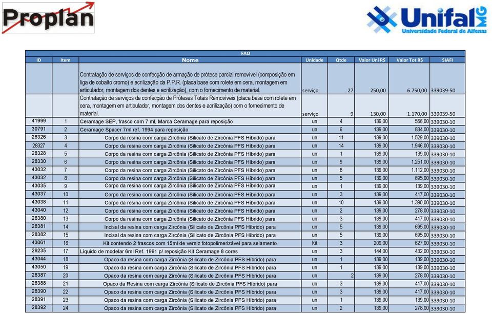 750,00 339039-50 Contratação de serviços de confecção de Próteses Totais Removíveis (placa base com rolete em cera, montagem em articulador, montagem dos dentes e acrilização) com o fornecimento de