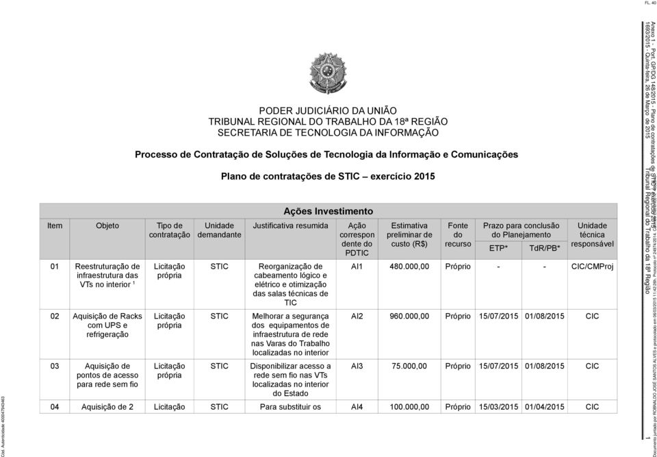 Plano de contratações de exercício 2015 Ações Investimento Justificativa resumida Reorganização de cabeamento lógico e elétrico e otimização das salas técnicas de TIC Melhorar a segurança dos