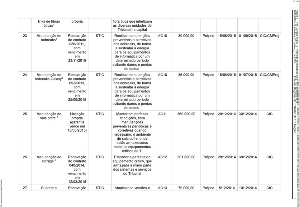 energia para os equipamentos de informática por um determinado período evitando danos e perdas de dados Realizar manutenções preventivas e corretivas nos nobreaks, de forma a sustentar a energia para