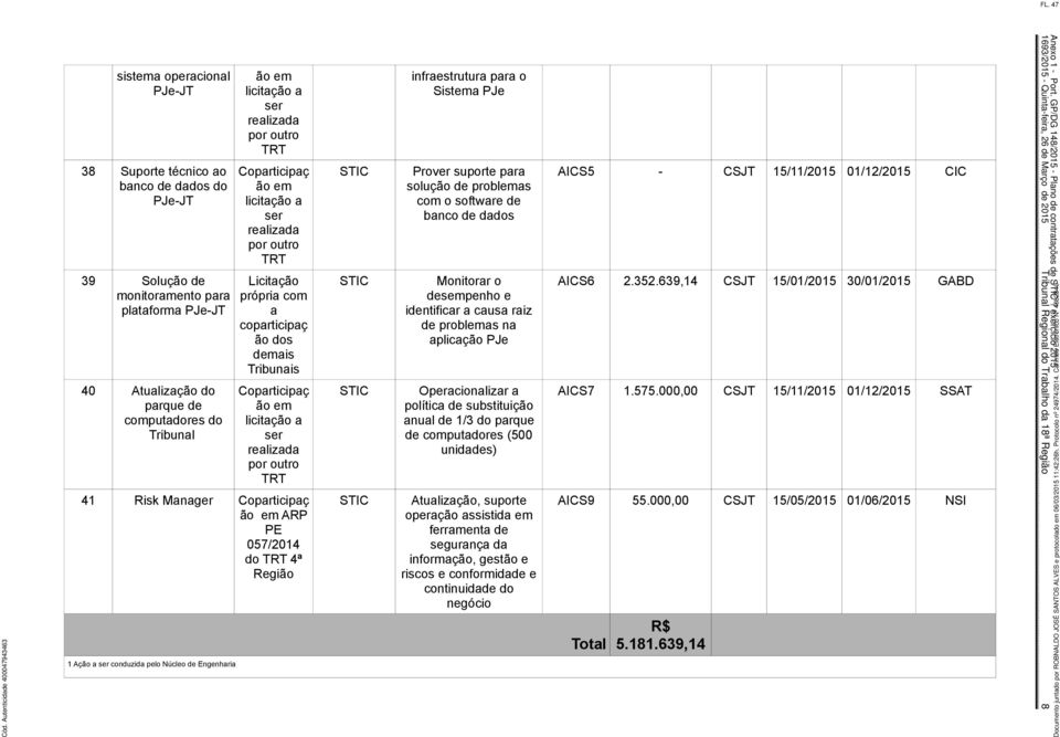 Coparticipaç ão ARP PE 057/2014 do TRT 4ª Região 1 Ação a ser conduzida pelo Núcleo de Engenharia infraestrutura para o Sista PJe Prover suporte para solução de problas o software de banco de dados