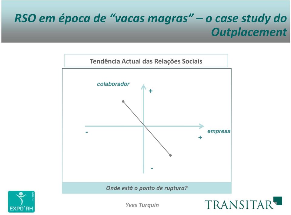 colaborador + - +