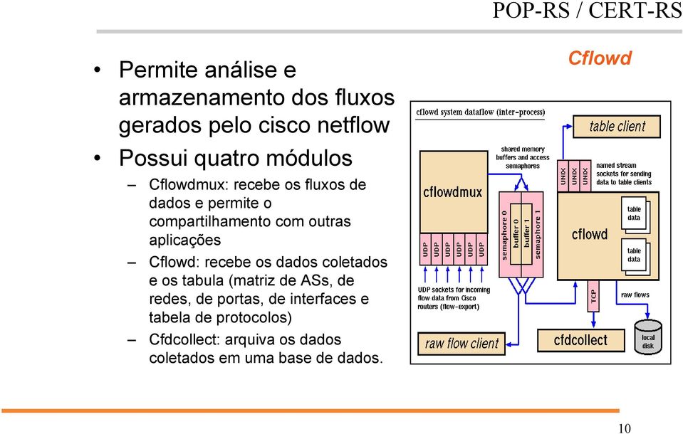 Cflowd: recebe os dados coletados e os tabula (matriz de ASs, de redes, de portas, de